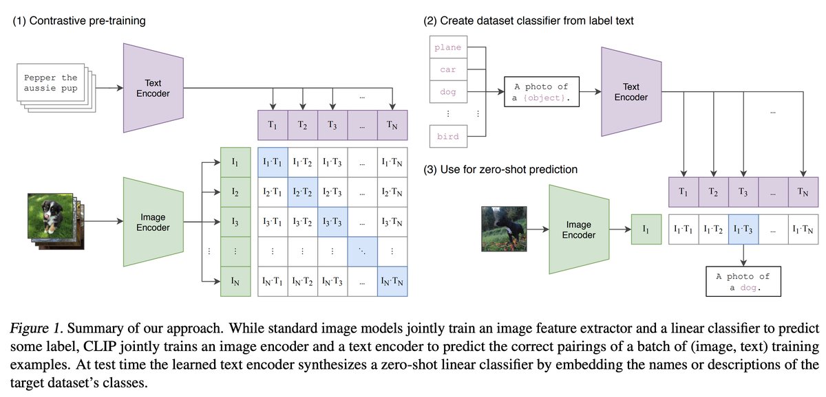 Figure 1 from the paper: